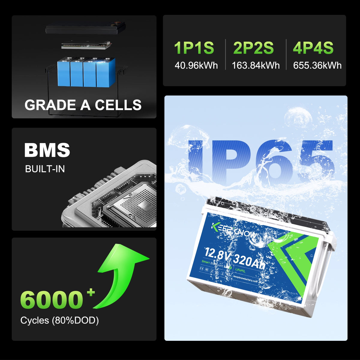 KeepKnow 12V 320Ah Lithium Battery