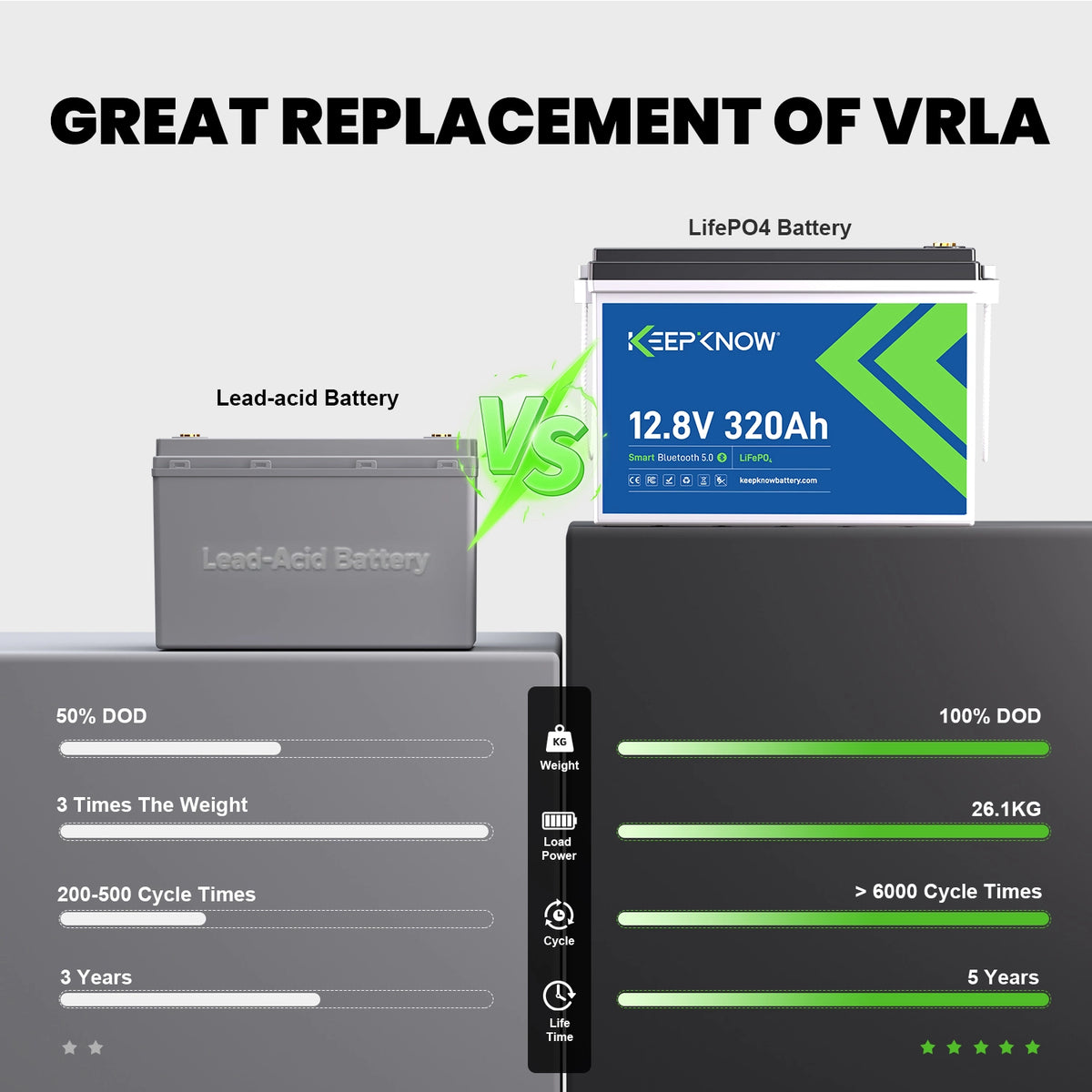 KeepKnow 12V 320Ah Lithium Battery