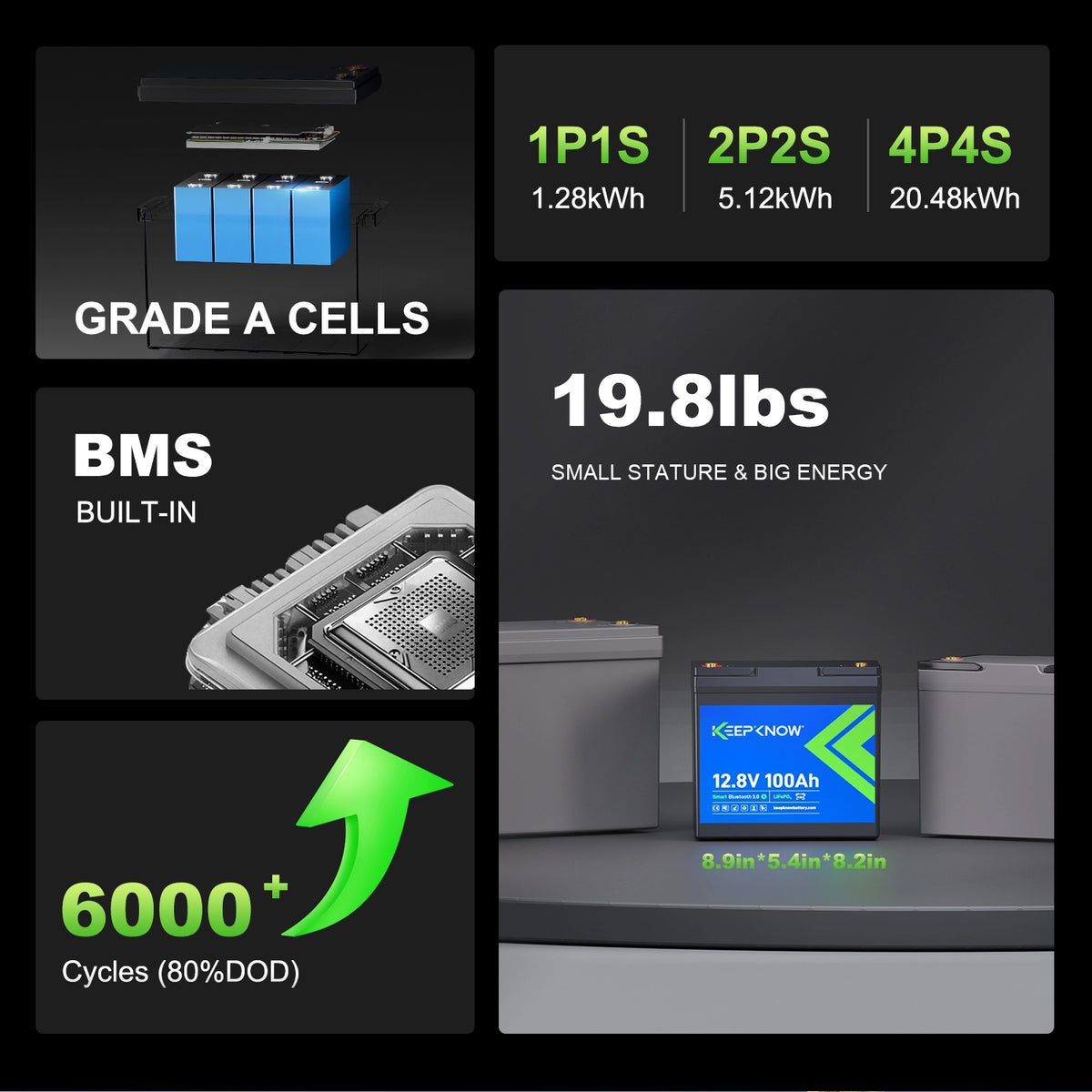 KeepKnow 12V 100Ah Mini LiFePO4 Lithium Battery