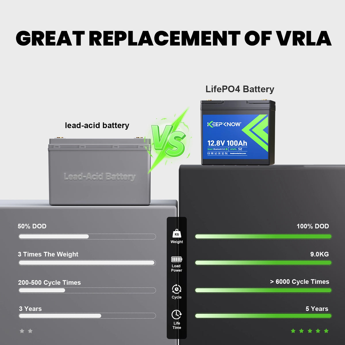 KeepKnow 12V 100Ah Mini LiFePO4 Lithium Battery