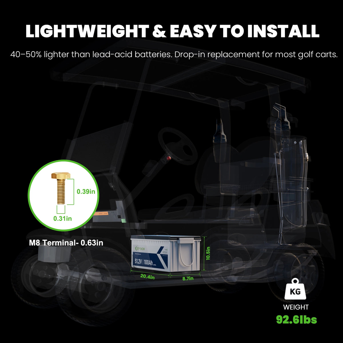 KeepKnow 48V 100Ah LiFePO4 Lithium LiFePO4 Golf Cart Battery