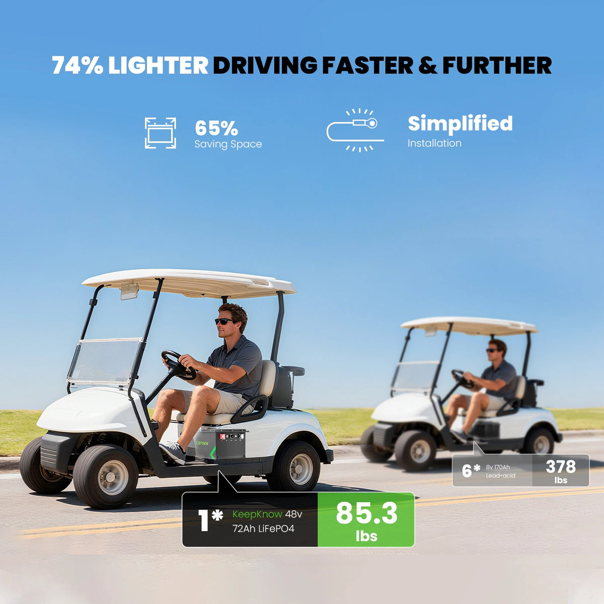 KeepKnow 48V 72Ah Lithium (LiFePO4) Golf Cart Battery, 200A BMS