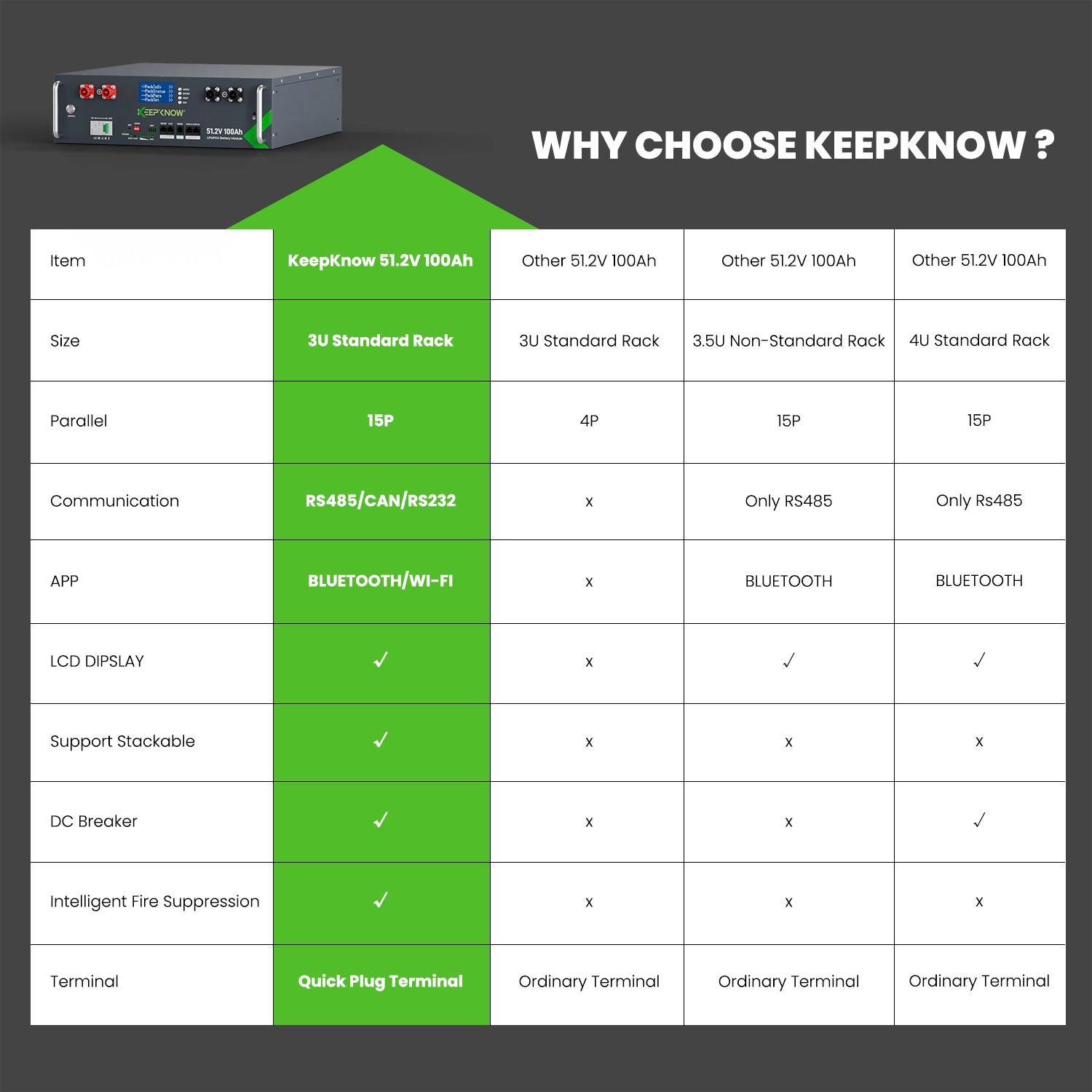 KeepKnow  48V(51.2V)100Ah Server Rack LiFePO4 Battery with CAN/RS485 Communication