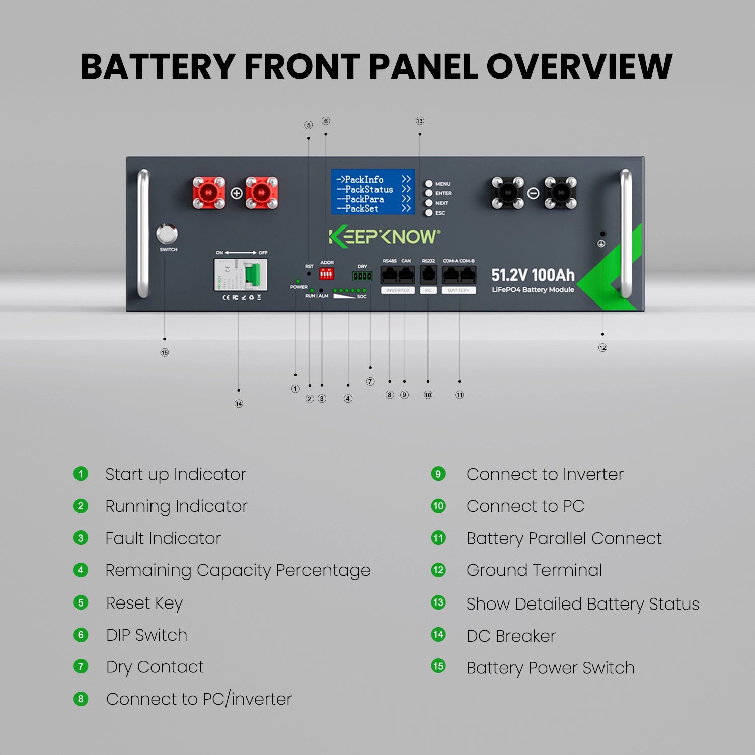 KeepKnow  48V(51.2V)100Ah Server Rack LiFePO4 Battery with CAN/RS485 Communication
